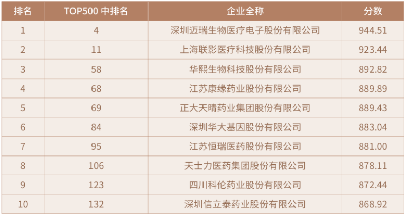 《2025中国科创企业创新力TOP500发展报告》解读——产业分布TOP10