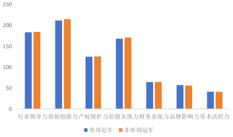 《2025中国科创企业创新力TOP500发展报告》解读——我国头部科创企业总体数据表现