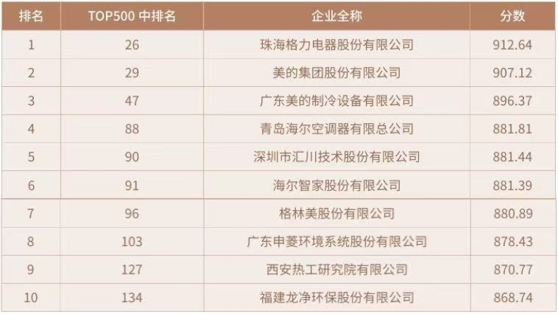 《2025中国科创企业创新力TOP500发展报告》解读——产业分布TOP10
