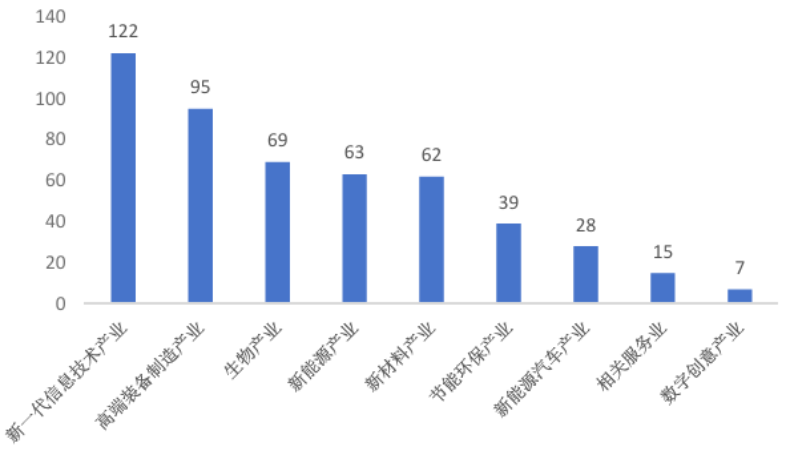 《2025中国科创企业创新力TOP500发展报告》解读——产业分布TOP10