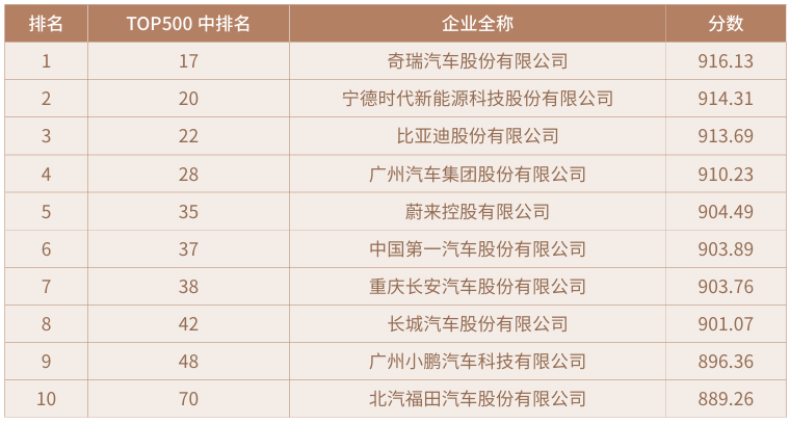 《2025中国科创企业创新力TOP500发展报告》解读——产业分布TOP10