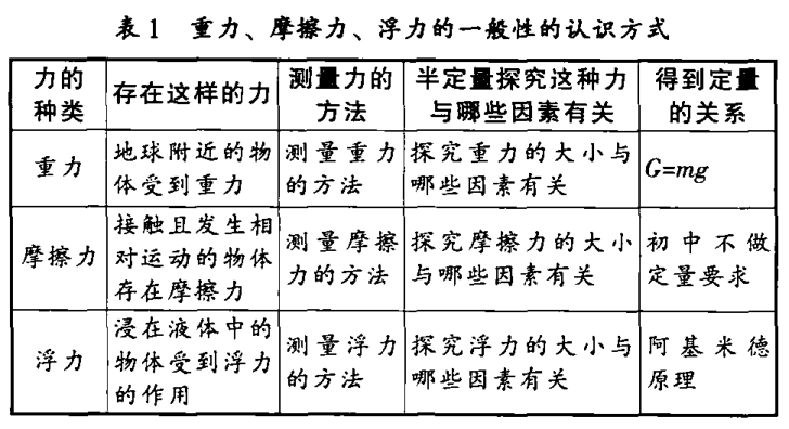 【中学物理】新版义务教育物理教科书的科学思维教育内涵及启示