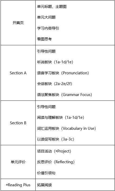 【初中英语】《人教版初中英语新教材解析与教学建议——以八年级上册为例》