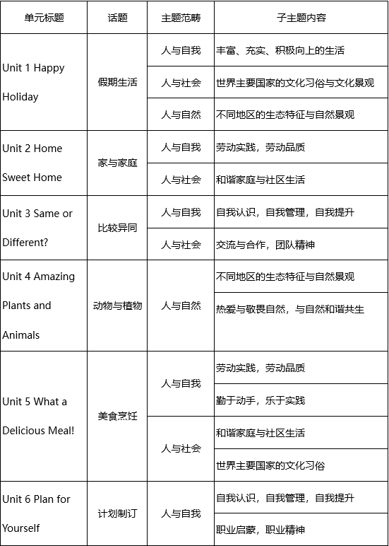 【初中英语】《人教版初中英语新教材解析与教学建议——以八年级上册为例》