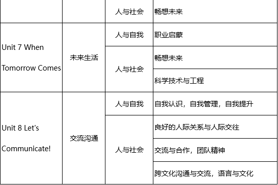 【初中英语】《人教版初中英语新教材解析与教学建议——以八年级上册为例》