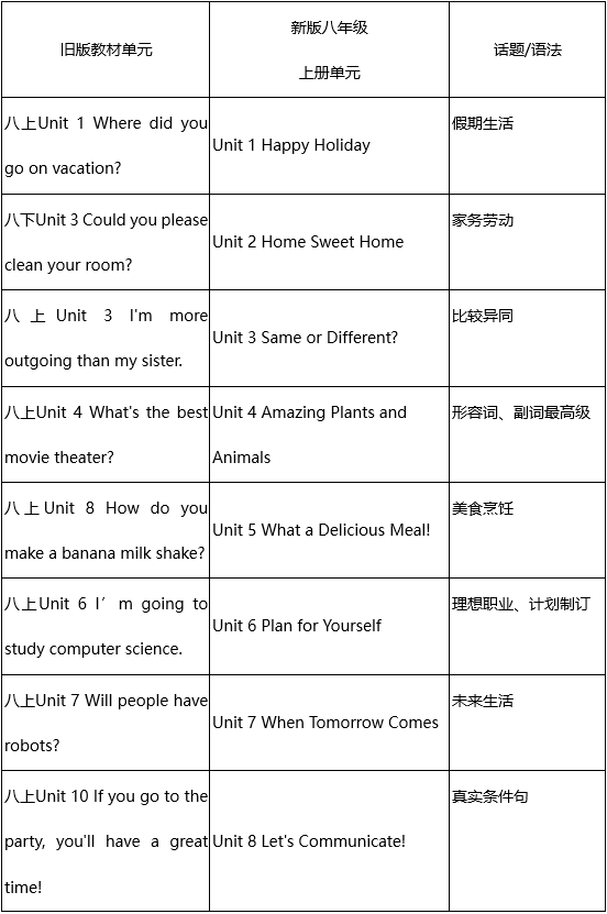 【初中英语】《人教版初中英语新教材解析与教学建议——以八年级上册为例》