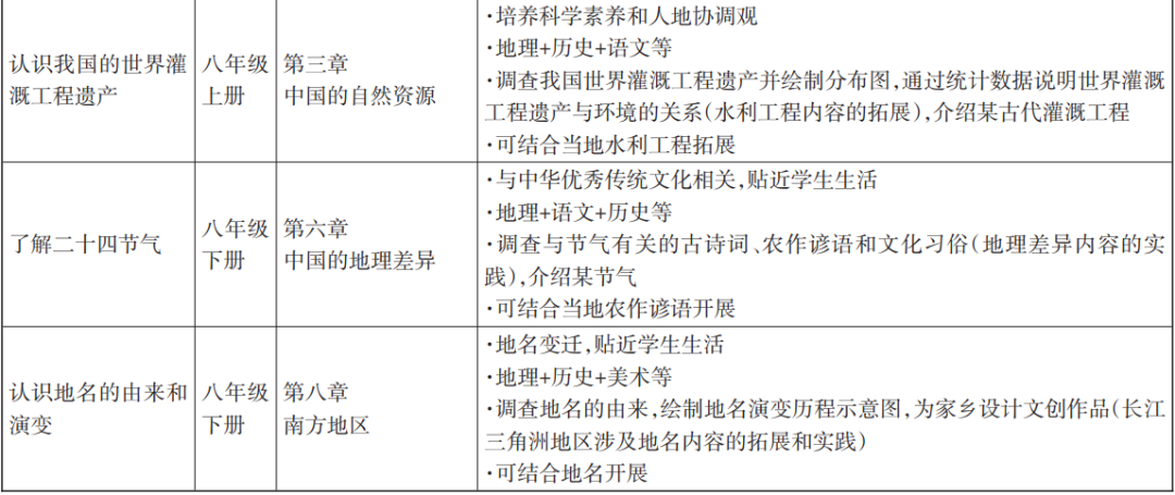 【中学地理】人教版初中地理新教材跨学科主题学习解读
