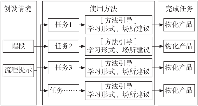 【中学地理】人教版初中地理新教材跨学科主题学习解读