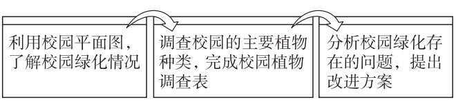 【中学地理】人教版初中地理新教材跨学科主题学习解读