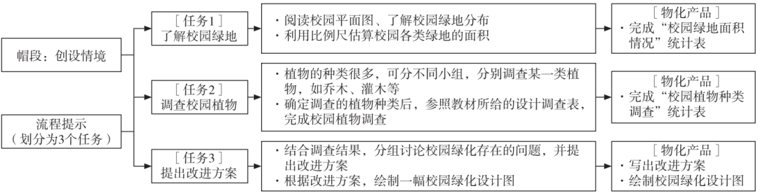 【中学地理】人教版初中地理新教材跨学科主题学习解读