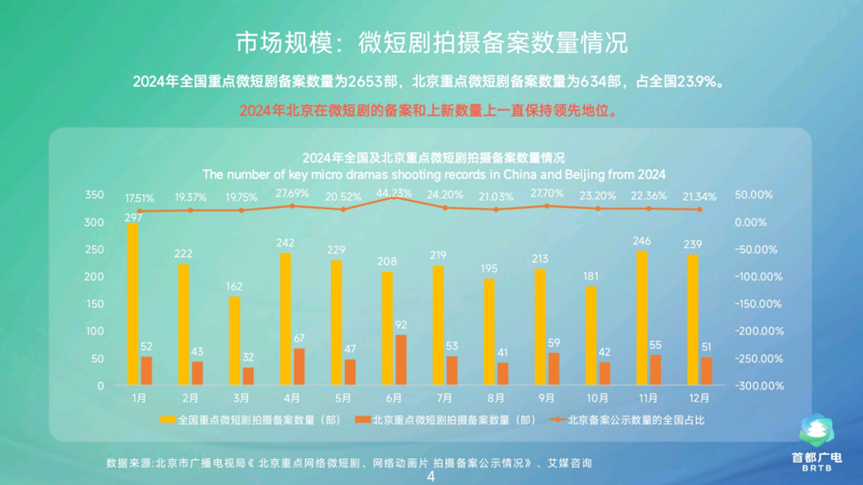 在北京,读懂“新大众文艺”