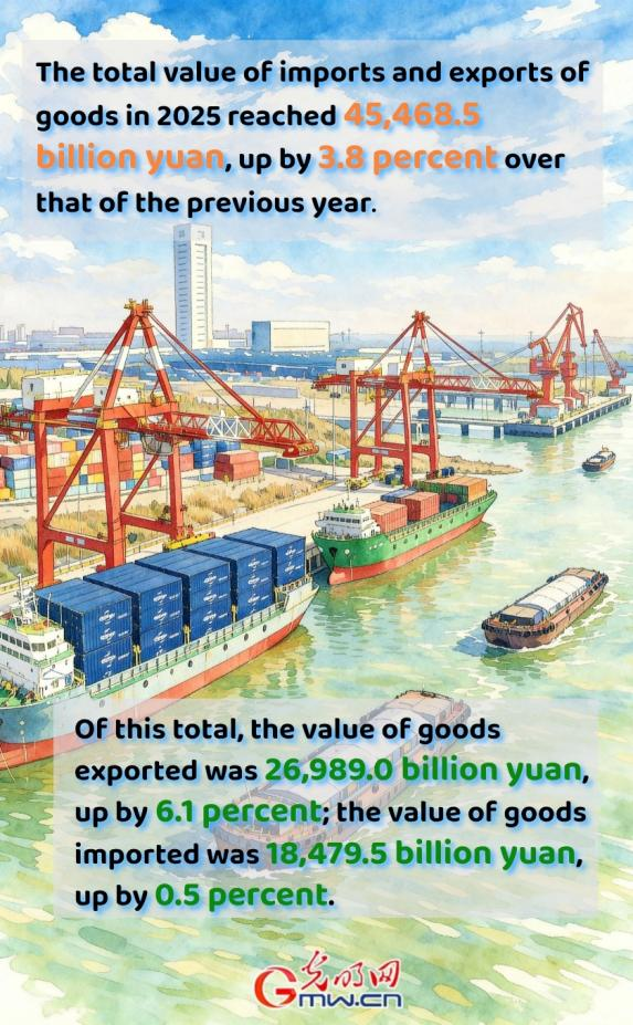 AI Infographic: Development of China's foreign economic relations in 2025 AI Infographic: Development of China's foreign economic relations in 2025