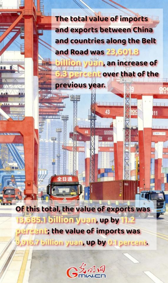 AI Infographic: Development of China's foreign economic relations in 2025 AI Infographic: Development of China's foreign economic relations in 2025