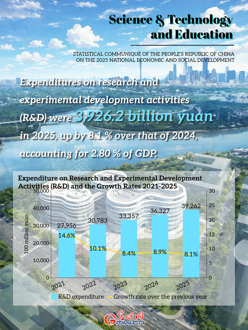 AI Infographic: China's science & technology and education in 2025 AI Infographic: China's science & technology and education in 2025