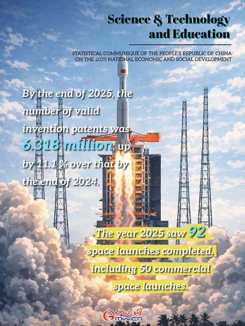 AI Infographic: China's science & technology and education in 2025 AI Infographic: China's science & technology and education in 2025