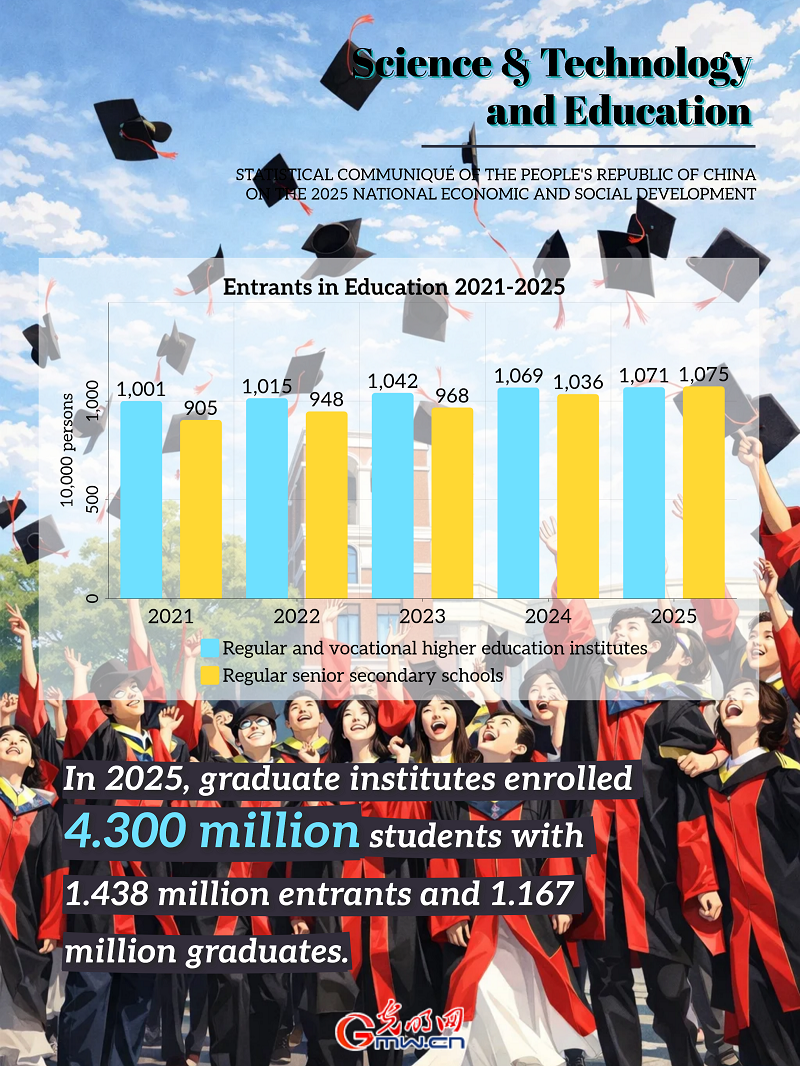 AI Infographic: China's science & technology and education in 2025 AI Infographic: China's science & technology and education in 2025