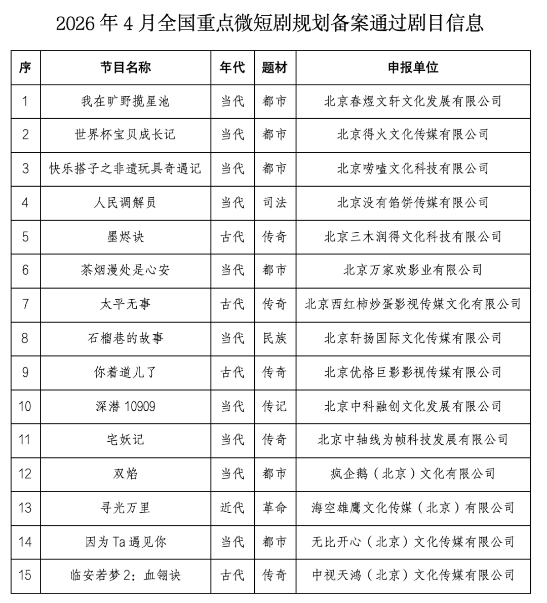 2026年4月北京重点网络微短剧规划备案公示情况
