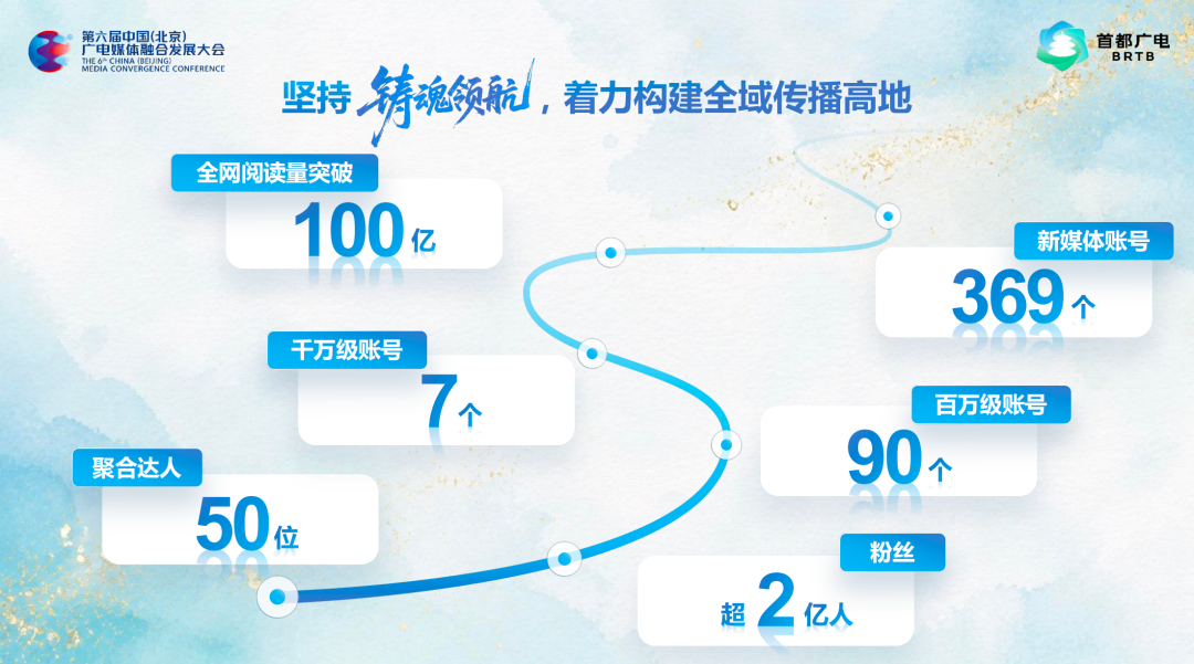 深融致远 视听无界 共绘首都广电媒体融合发展新篇章