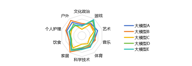 “方升-全模态”大模型基准测试最新结果发布