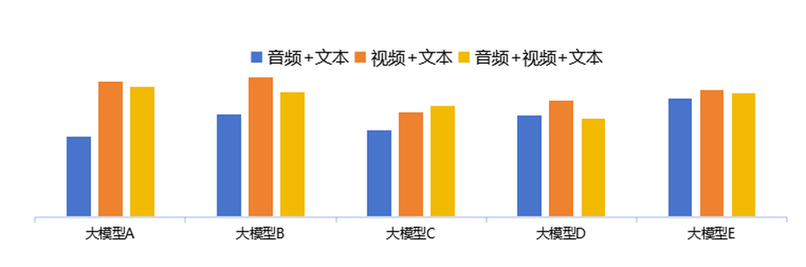 “方升-全模态”大模型基准测试最新结果发布