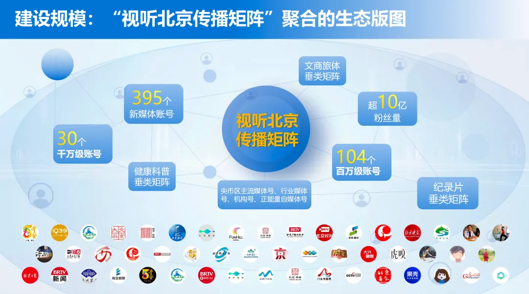 锚定变革航向,谱写视听新篇——第六届中国(北京)广电媒体融合发展大会圆满收官 图片