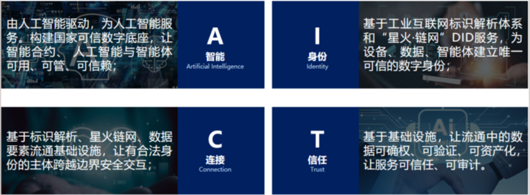 曾西平:AICT是对泰尔英福核心能力的系统性升级与价值重释