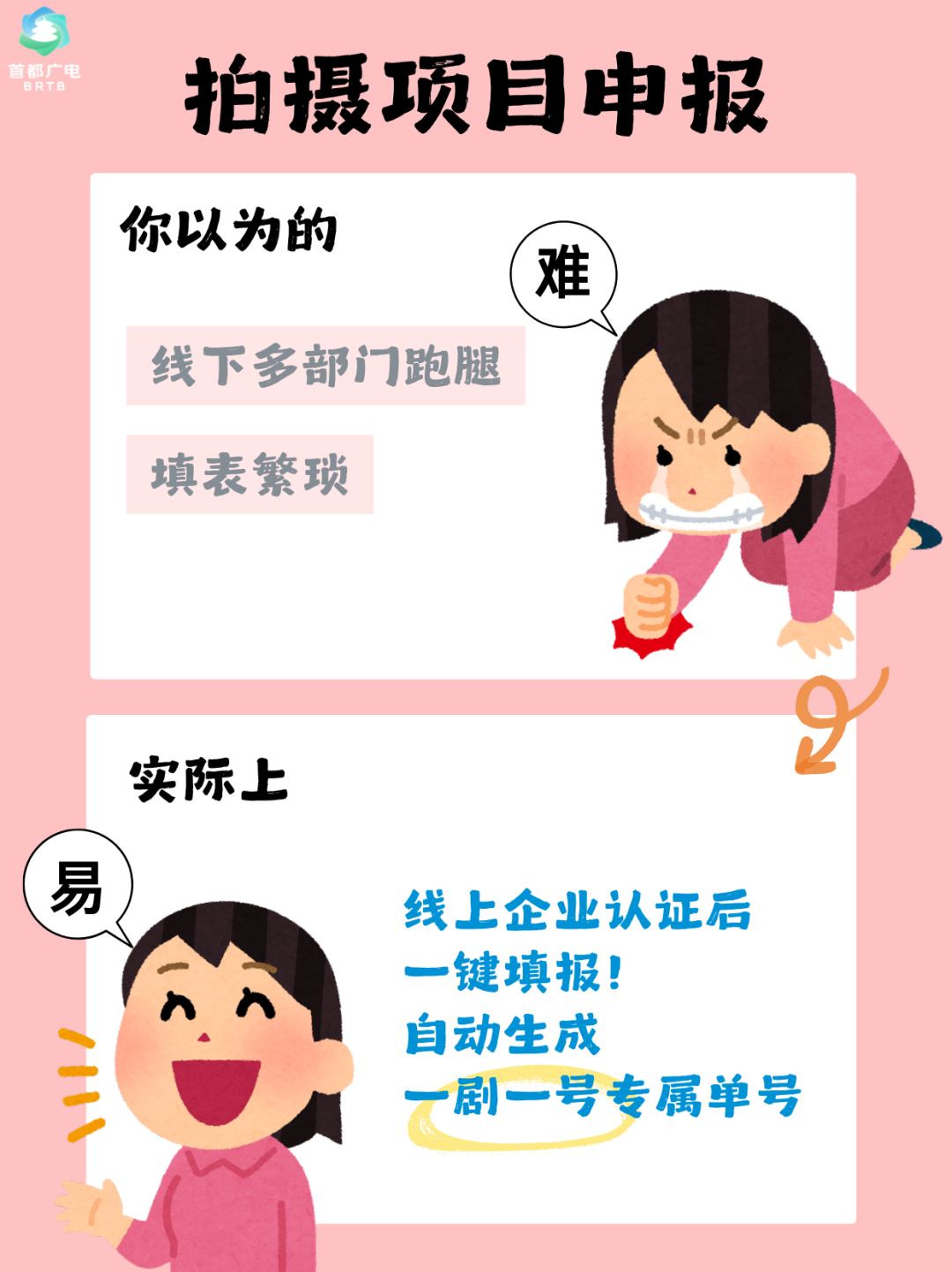 来京拍剧不麻烦,因为“我们 ‘视’ 好朋友呀!”