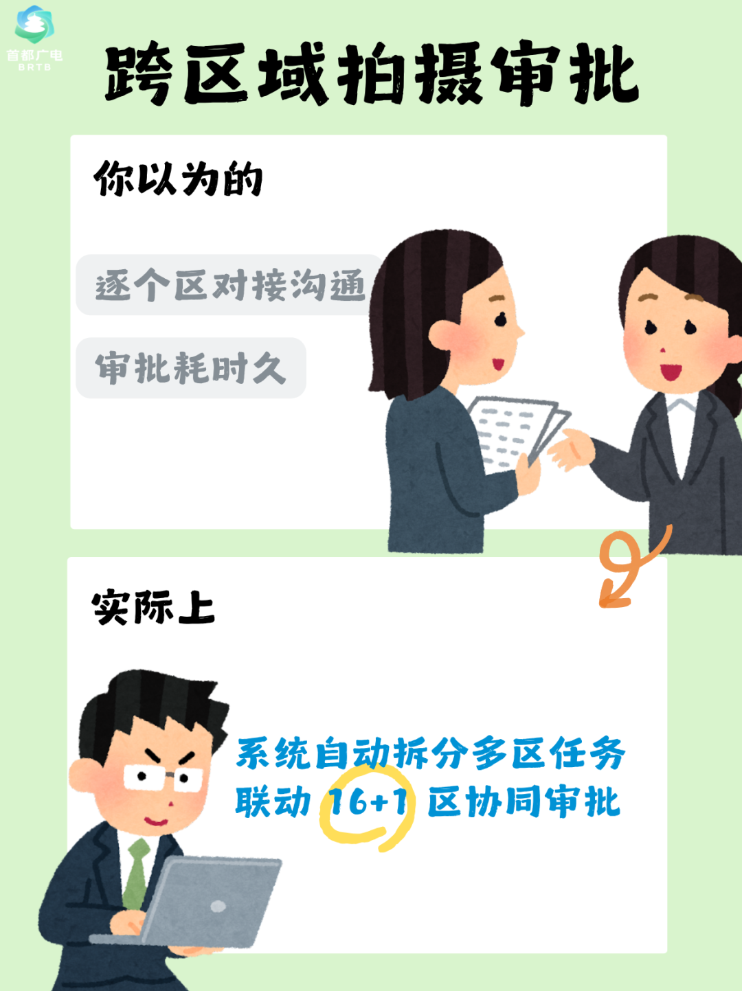 来京拍剧不麻烦,因为“我们 ‘视’ 好朋友呀!”