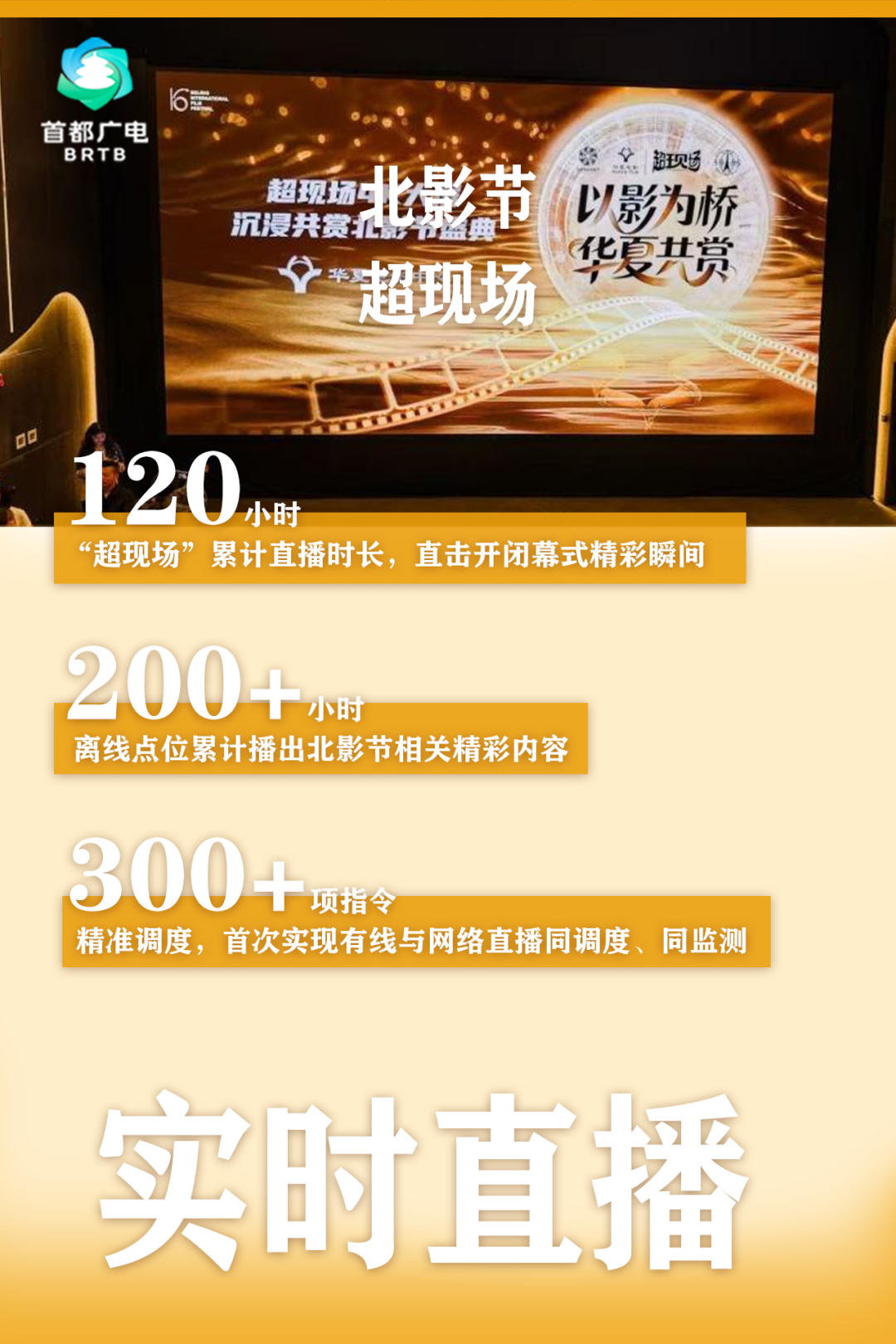 技术赋能文化新业态,“超现场”打造北京实践方案