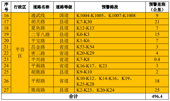 北京市发布地质灾害气象风险橙色预警