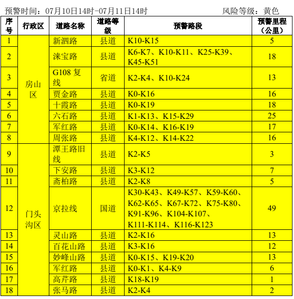 北京市发布地质灾害气象风险橙色预警