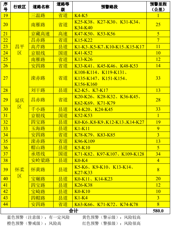 北京市发布地质灾害气象风险橙色预警
