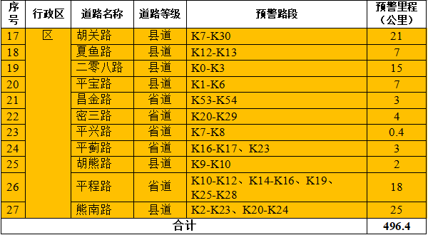 北京市继续发布地质灾害气象风险橙色预警