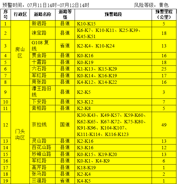 北京市继续发布地质灾害气象风险橙色预警