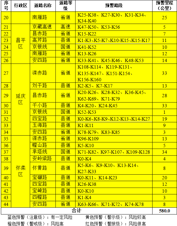 北京市继续发布地质灾害气象风险橙色预警
