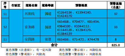 北京市降级发布地质灾害气象风险黄色预警