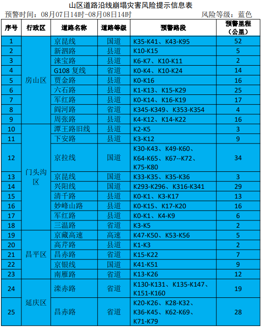北京市发布地质灾害气象风险蓝色预警