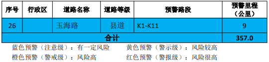 北京市发布地质灾害气象风险蓝色预警