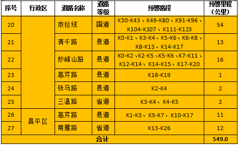 北京市提前发布地质灾害气象风险橙色预警(预警时间:8月11日20时至12日20时)