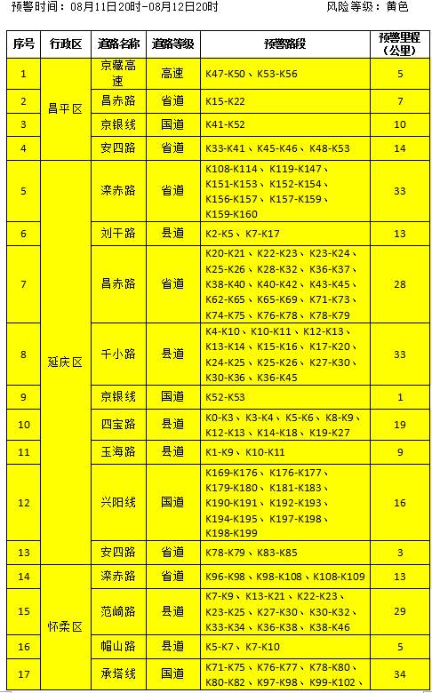 北京市提前发布地质灾害气象风险橙色预警(预警时间:8月11日20时至12日20时)
