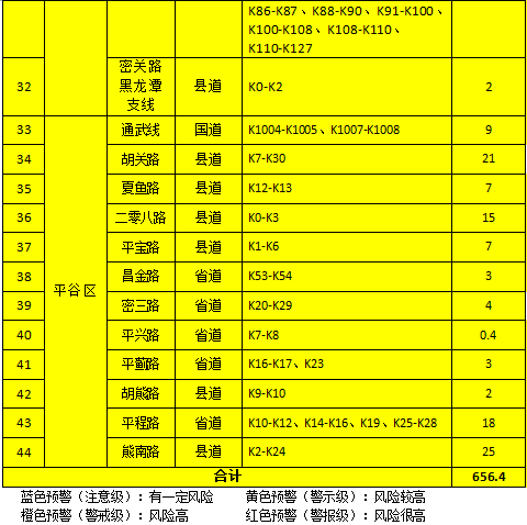北京市提前发布地质灾害气象风险橙色预警(预警时间:8月11日20时至12日20时)