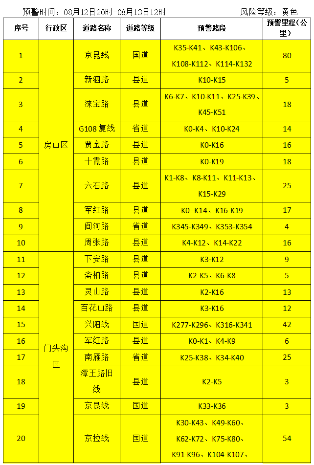 鉴于地质灾害滞后性,北京市降级发布地质灾害气象风险黄色预警