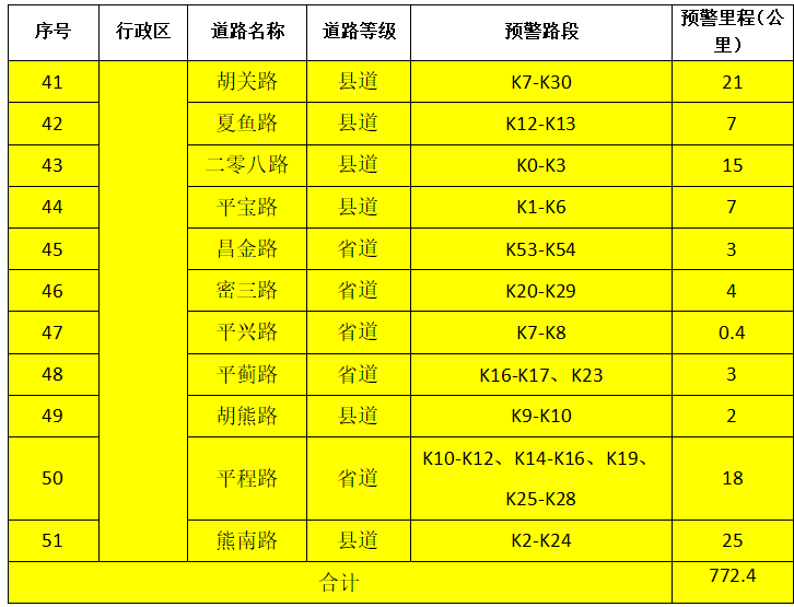 鉴于地质灾害滞后性,北京市降级发布地质灾害气象风险黄色预警