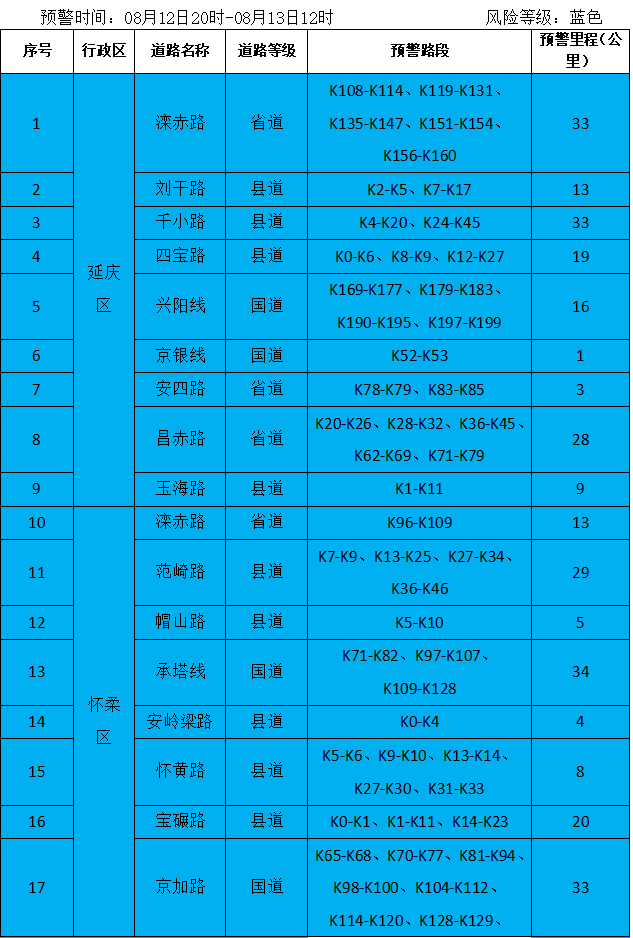 鉴于地质灾害滞后性,北京市降级发布地质灾害气象风险黄色预警
