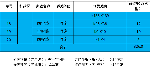 鉴于地质灾害滞后性,北京市降级发布地质灾害气象风险黄色预警