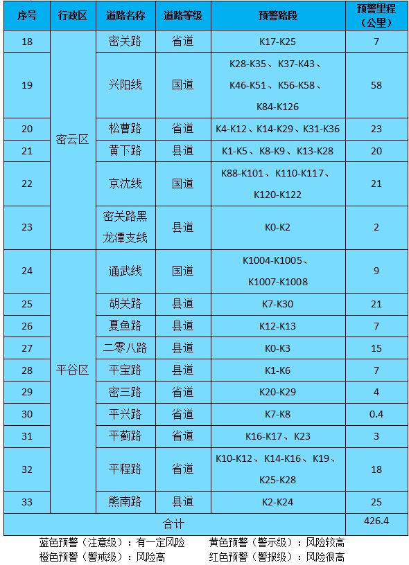 鉴于地质灾害滞后性,北京市降级发布地质灾害气象风险蓝色预警