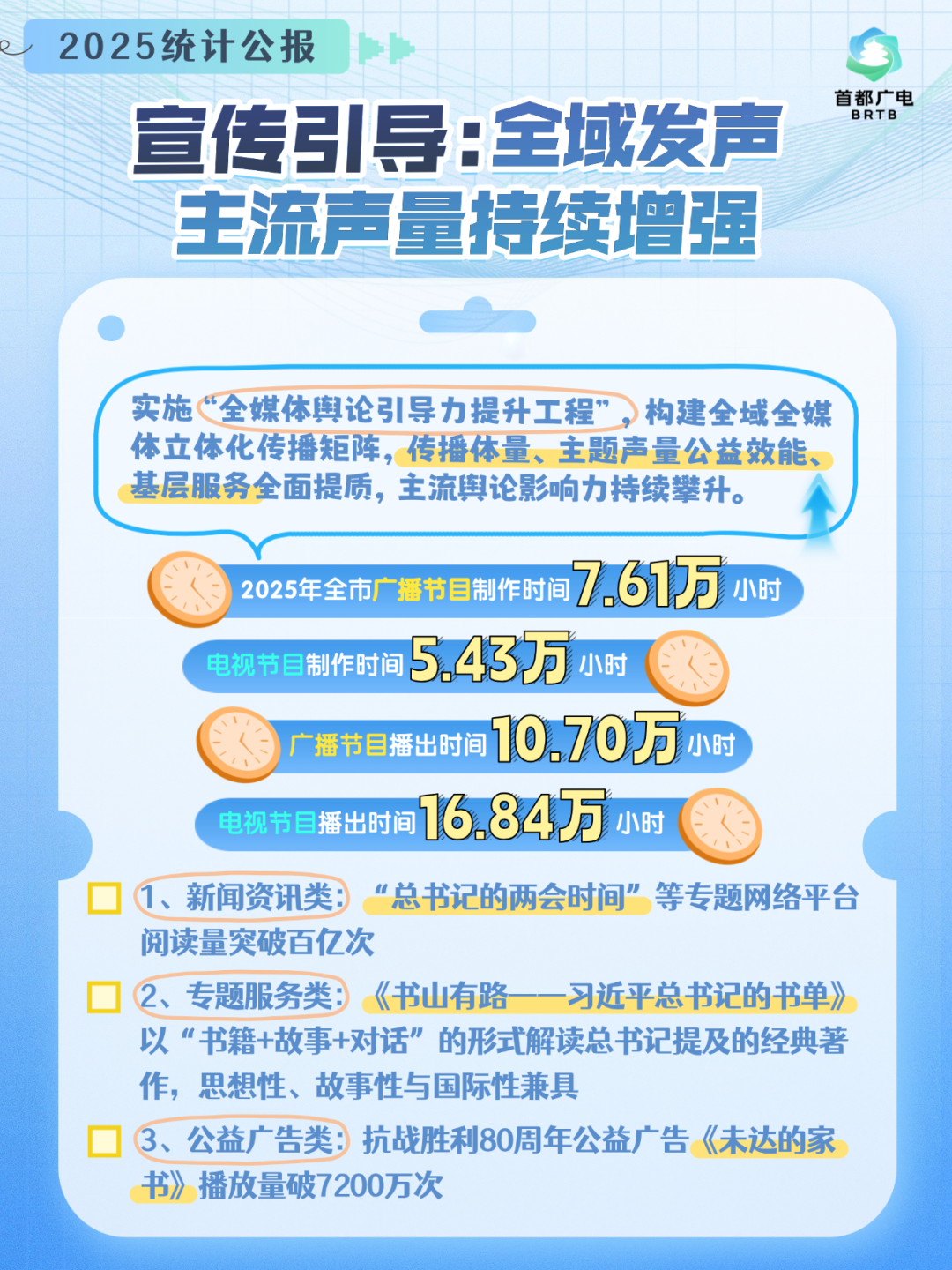 拾级而上,蓄力生长!5组数据带你看懂首都视听的向上之路