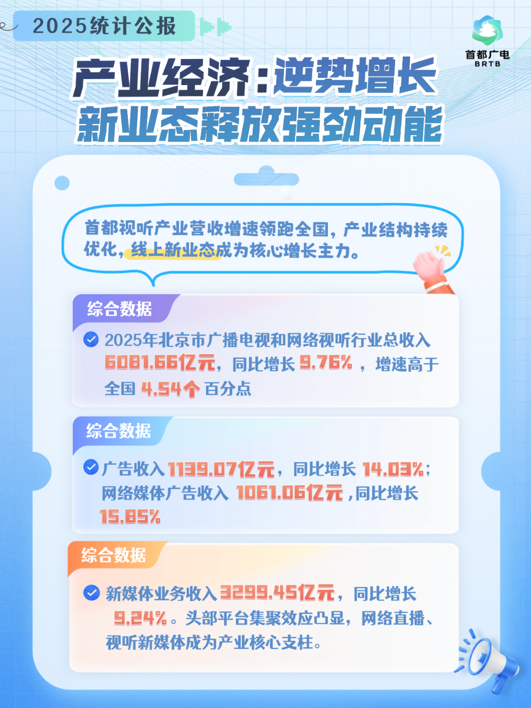 拾级而上,蓄力生长!5组数据带你看懂首都视听的向上之路