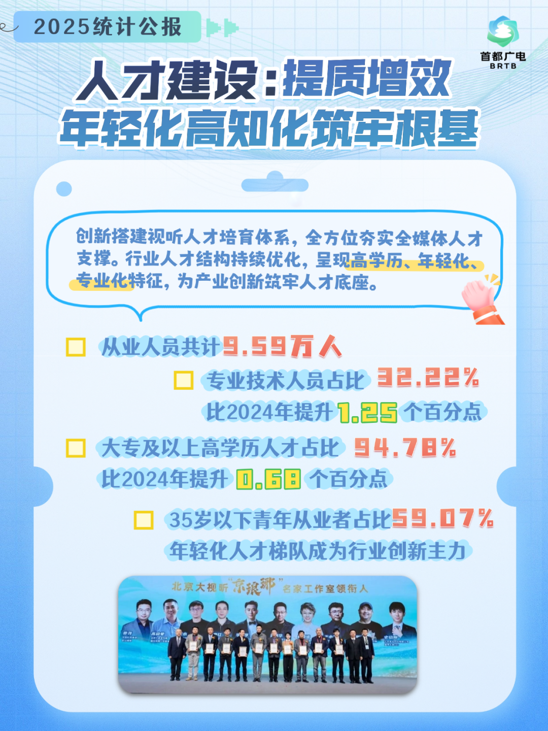 拾级而上,蓄力生长!5组数据带你看懂首都视听的向上之路