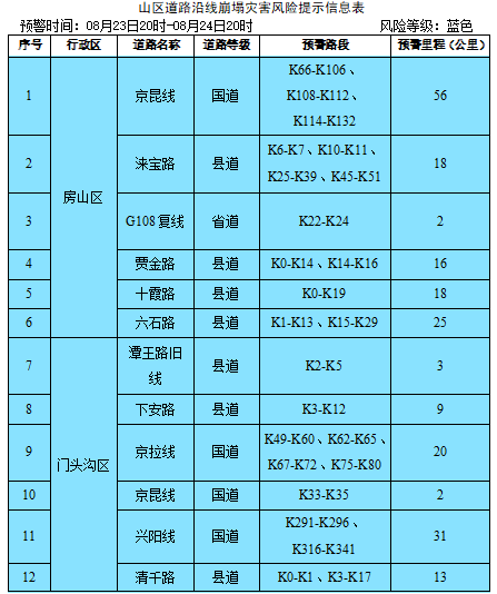 北京市发布地质灾害气象风险蓝色预警